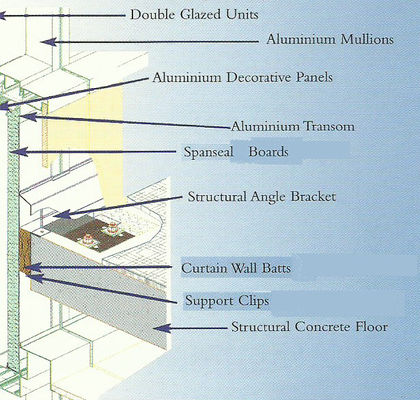 Sound Absorption stonewool Fire Insulation Dark Board 1200mm Length